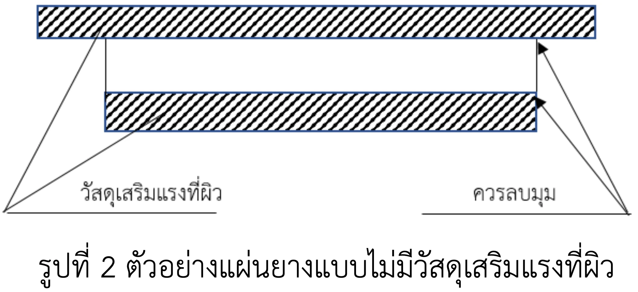ชนิดแผ่นยางรองคอสะพาน2