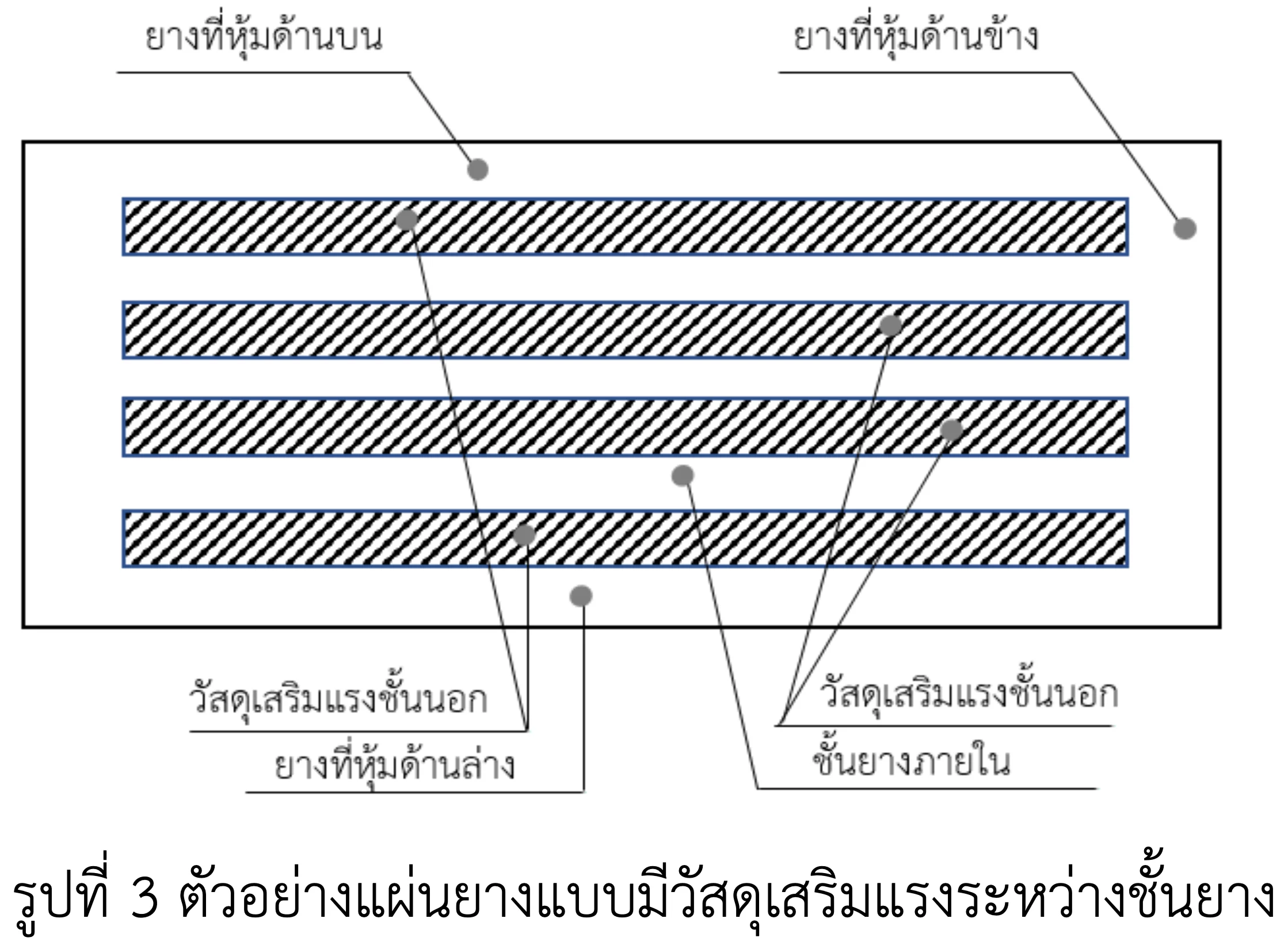 ชนิดแผ่นยางรองคอสะพาน3
