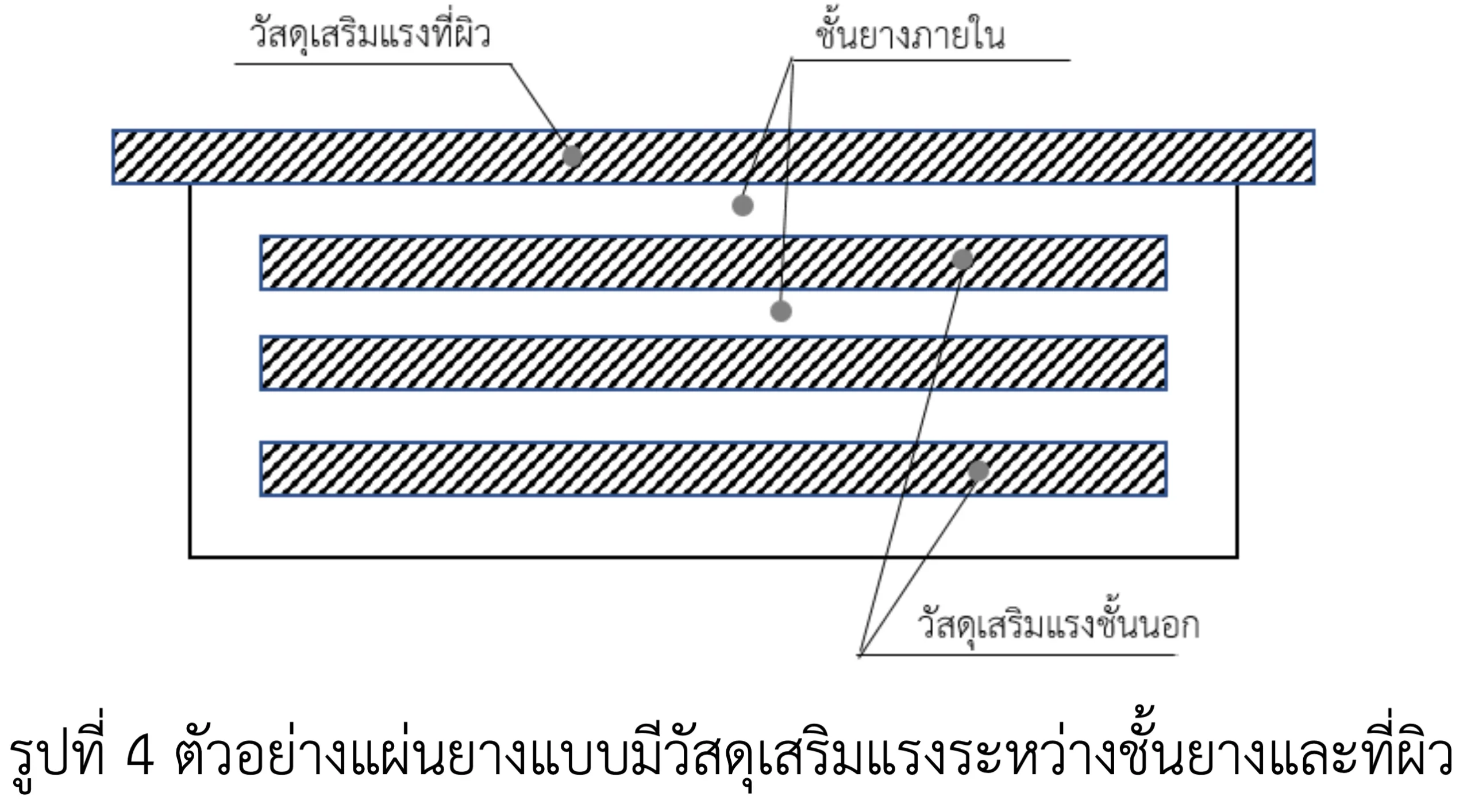 ชนิดแผ่นยางรองคอสะพาน5