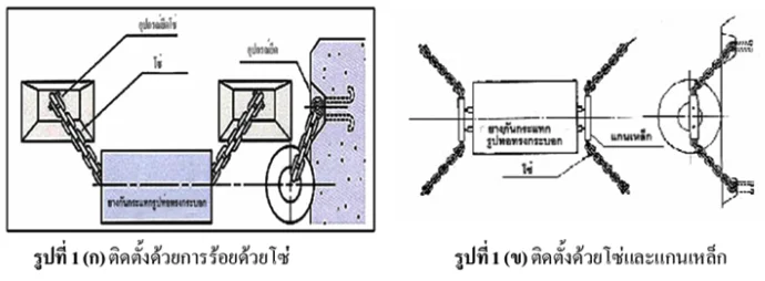 cylindrical shape