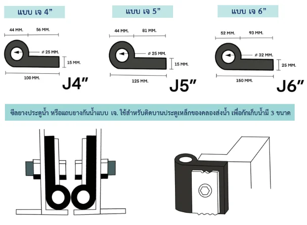 ประเภทของแผ่นยางกันซึม